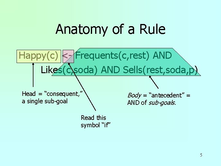 Anatomy of a Rule Happy(c) <- Frequents(c, rest) AND Likes(c, soda) AND Sells(rest, soda,