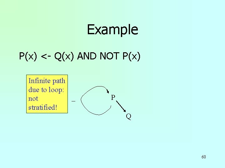 Example P(x) <- Q(x) AND NOT P(x) Infinite path due to loop: _ not