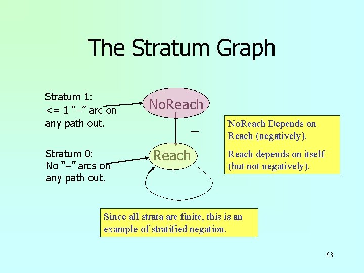 The Stratum Graph Stratum 1: <= 1 “–” arc on any path out. Stratum