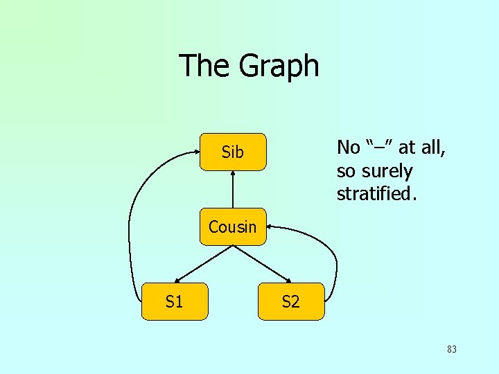 The Graph No “–” at all, so surely stratified. Sib Cousin S 1 S