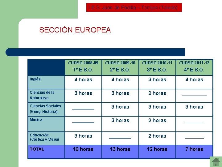 I. E. S. Juan de Padilla – Torrijos (Toledo) SECCIÓN EUROPEA CURSO 2008 -09