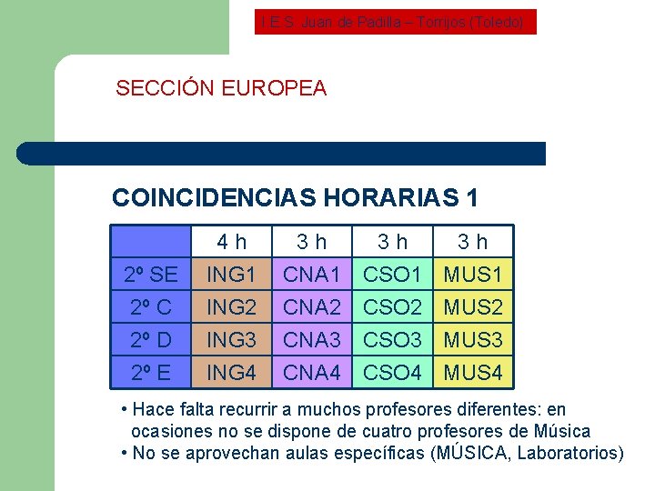 I. E. S. Juan de Padilla – Torrijos (Toledo) SECCIÓN EUROPEA COINCIDENCIAS HORARIAS 1