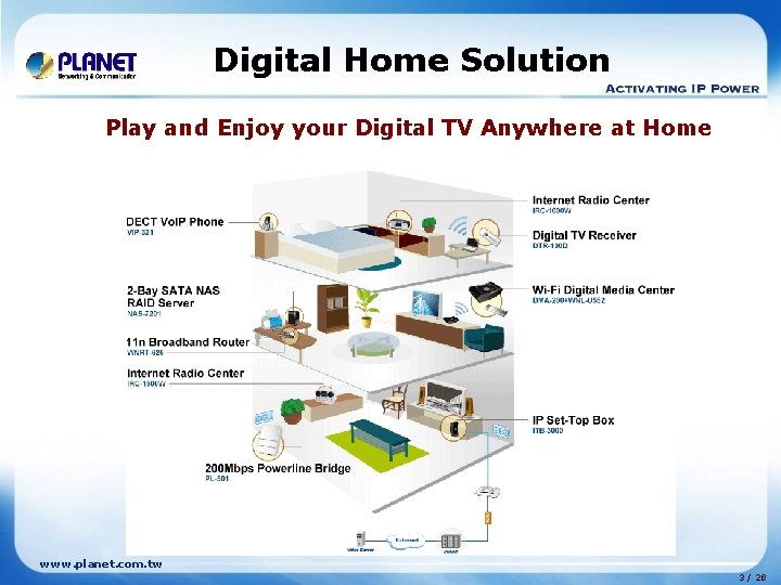 Digital Home Solution Play and Enjoy your Digital TV Anywhere at Home www. planet.