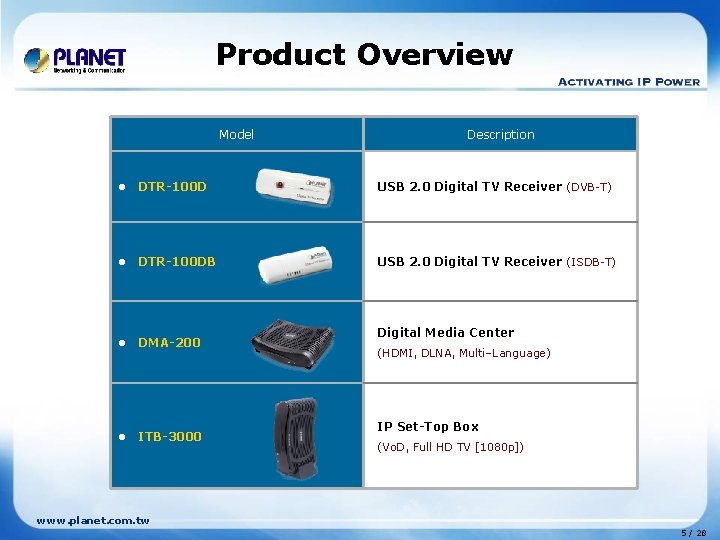 Product Overview Model Description l DTR-100 D USB 2. 0 Digital TV Receiver (DVB-T)