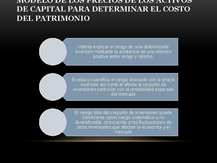 MODELO DE LOS PRECIOS DE LOS ACTIVOS DE CAPITAL PARA DETERMINAR EL COSTO DEL