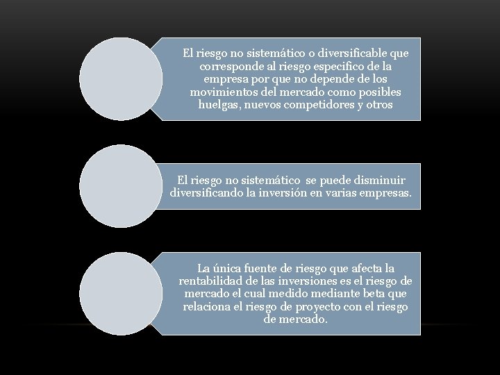 El riesgo no sistemático o diversificable que corresponde al riesgo especifico de la empresa