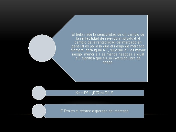 El beta mide la sensibilidad de un cambio de la rentabilidad de inversión individual