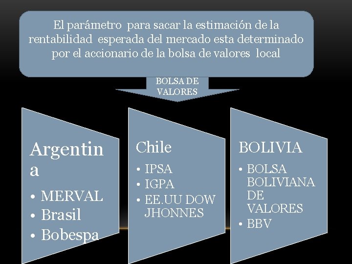 El parámetro para sacar la estimación de la rentabilidad esperada del mercado esta determinado