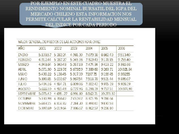 POR EJEMPLO EN ESTE CUADRO MUESTRA EL RENDIMIENTO NOMINAL BURSATIL DEL IGPA DEL MERCADO