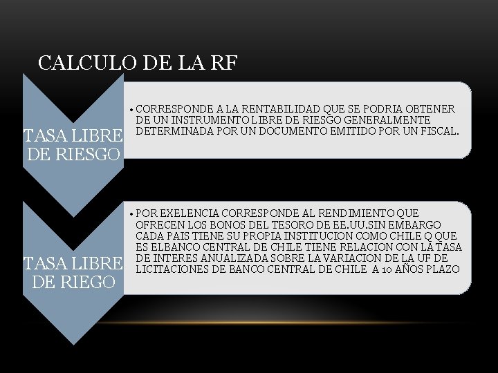 CALCULO DE LA RF TASA LIBRE DE RIESGO TASA LIBRE DE RIEGO • CORRESPONDE