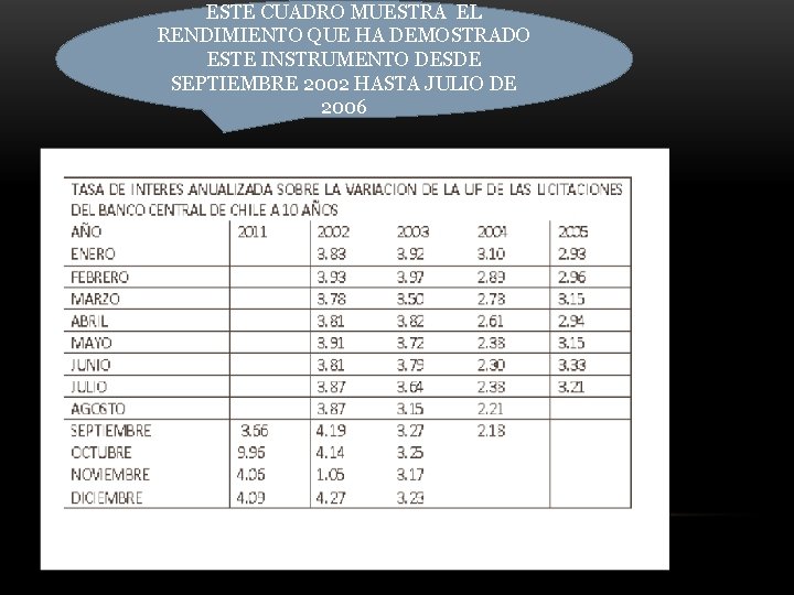 ESTE CUADRO MUESTRA EL RENDIMIENTO QUE HA DEMOSTRADO ESTE INSTRUMENTO DESDE SEPTIEMBRE 2002 HASTA