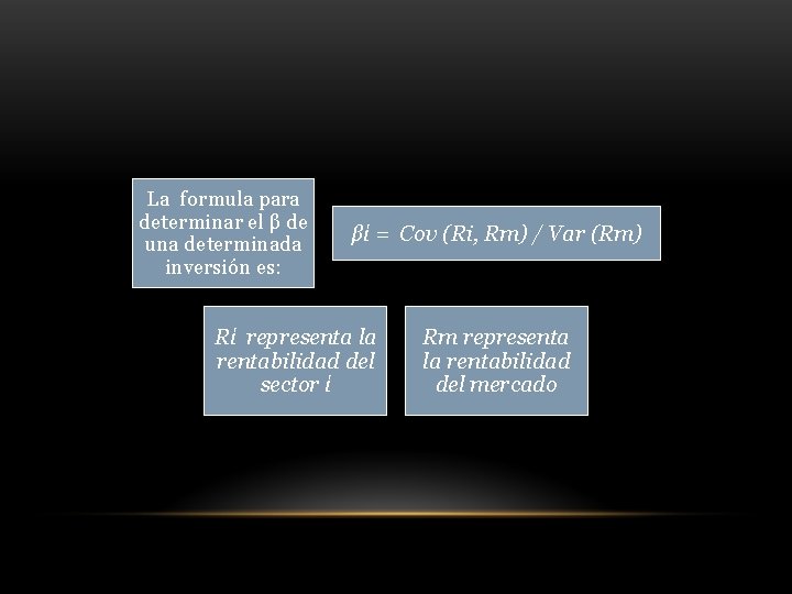 La formula para determinar el β de una determinada inversión es: βί = Cov