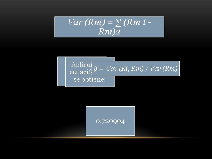 Var (Rm) = ∑ (Rm t Rm)2 Aplicando Var (Rm) β==la. Cov (Ri, Rm)