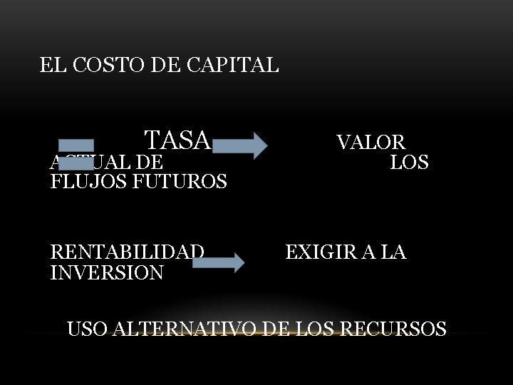 EL COSTO DE CAPITAL TASA ACTUAL DE FLUJOS FUTUROS RENTABILIDAD INVERSION VALOR LOS EXIGIR