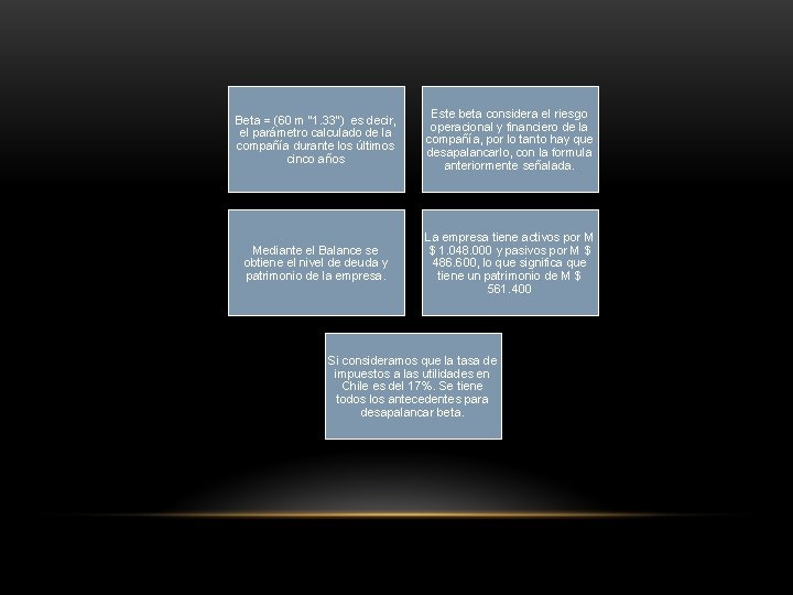 Beta = (60 m “ 1. 33”) es decir, el parámetro calculado de la