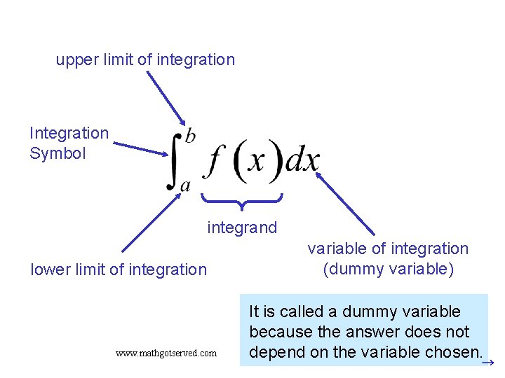 upper limit of integration Integration Symbol integrand lower limit of integration www. mathgotserved. com