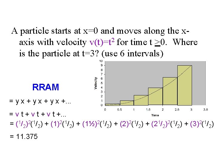 A particle starts at x=0 and moves along the xaxis with velocity v(t)=t 2