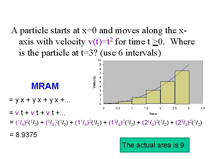 A particle starts at x=0 and moves along the xaxis with velocity v(t)=t 2