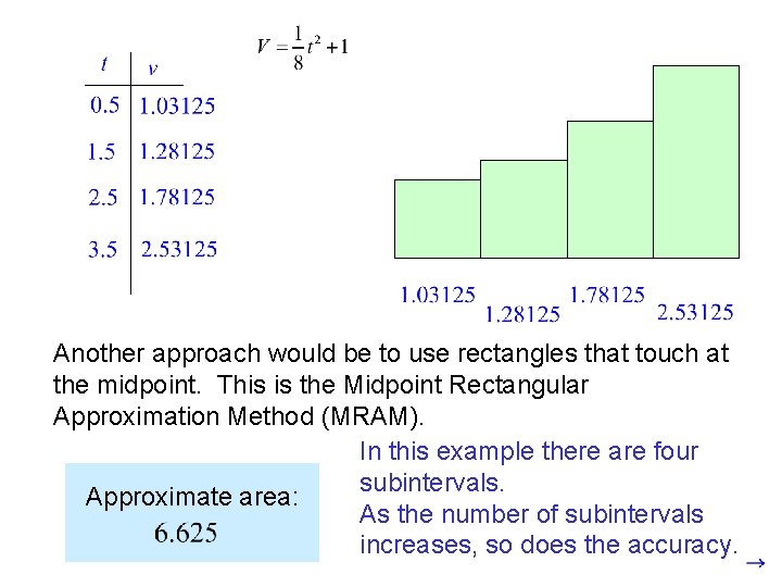 Another approach would be to use rectangles that touch at the midpoint. This is