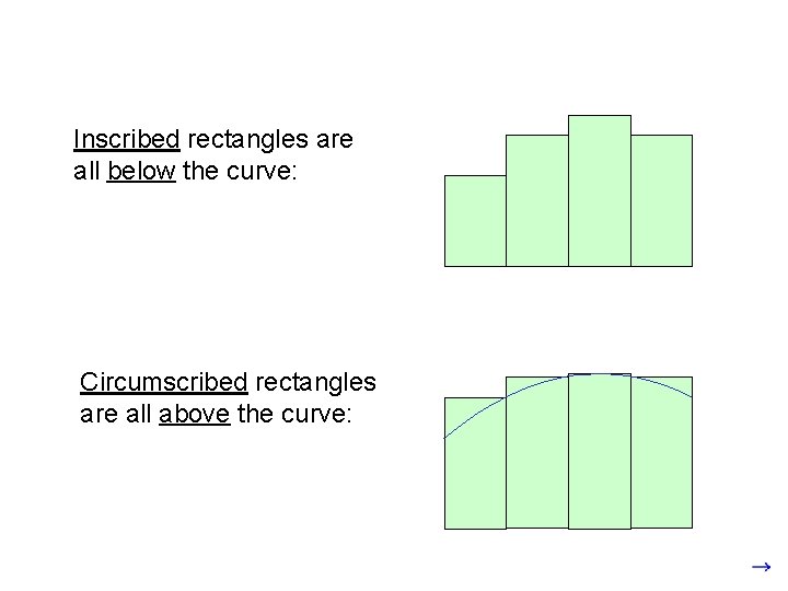 Inscribed rectangles are all below the curve: Circumscribed rectangles are all above the curve: