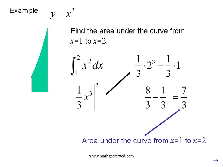 Example: Find the area under the curve from x=1 to x=2. Area from x=0