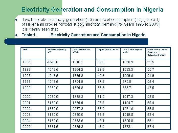 Electricity Generation and Consumption in Nigeria l l If we take total electricity generation