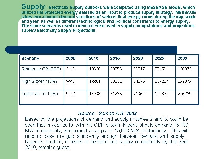 Supply: Electricity Supply outlooks were computed using MESSAGE model, which utilized the projected energy