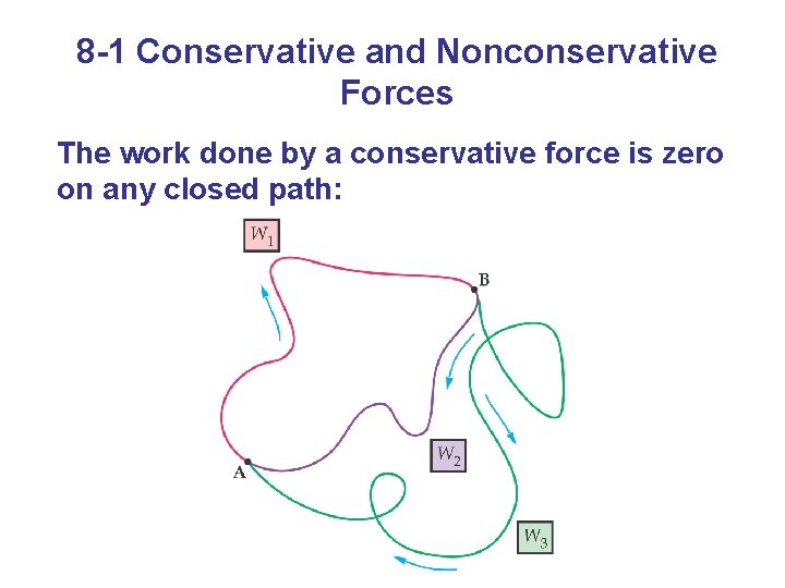 8 -1 Conservative and Nonconservative Forces The work done by a conservative force is