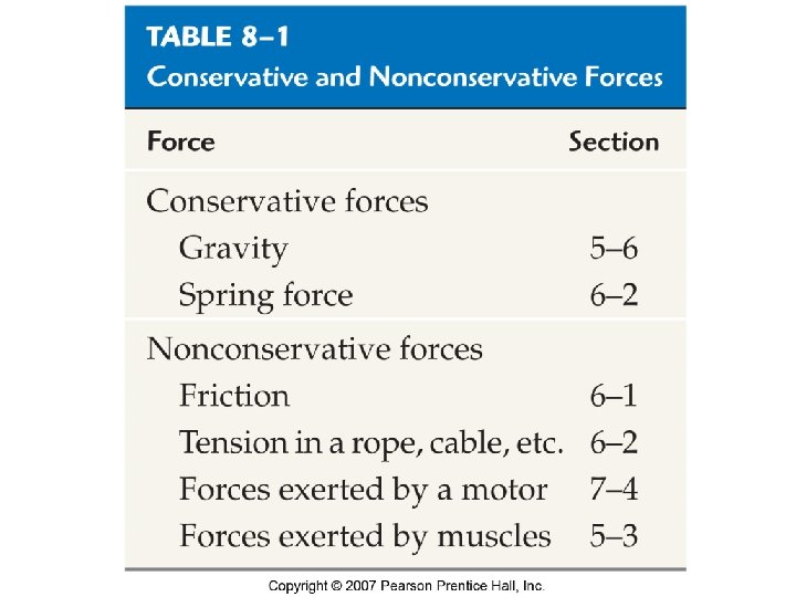 Table 8 -1 Conservative and Nonconservative Forces 