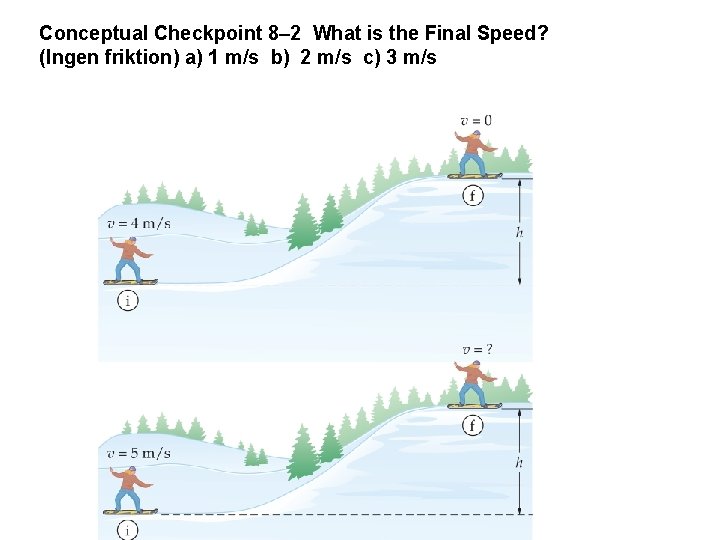 Conceptual Checkpoint 8– 2 What is the Final Speed? (Ingen friktion) a) 1 m/s