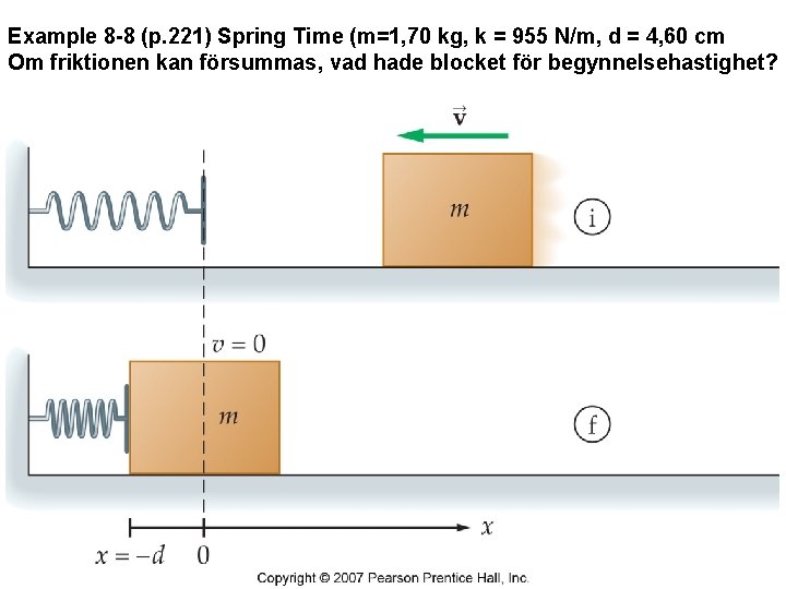 Example 8 -8 (p. 221) Spring Time (m=1, 70 kg, k = 955 N/m,