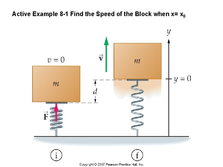 Active Example 8 -1 Find the Speed of the Block when x= x 0