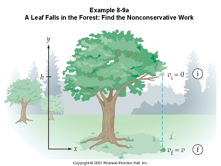 Example 8 -9 a A Leaf Falls in the Forest: Find the Nonconservative Work