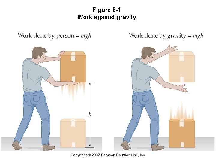 Figure 8 -1 Work against gravity 