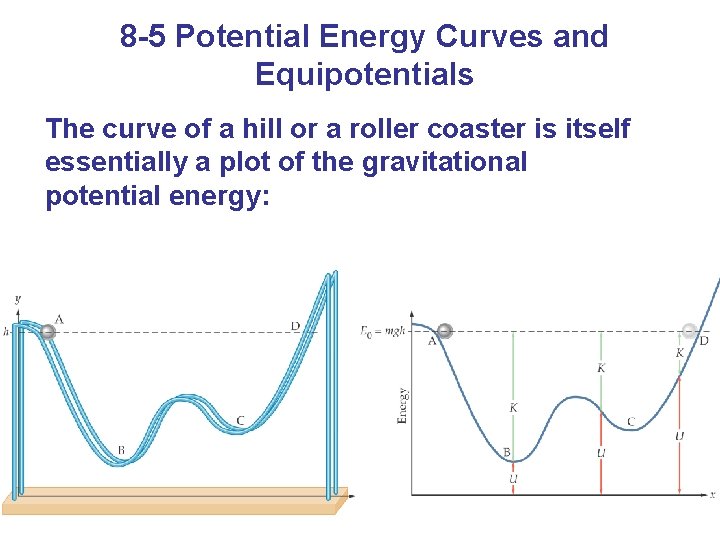8 -5 Potential Energy Curves and Equipotentials The curve of a hill or a