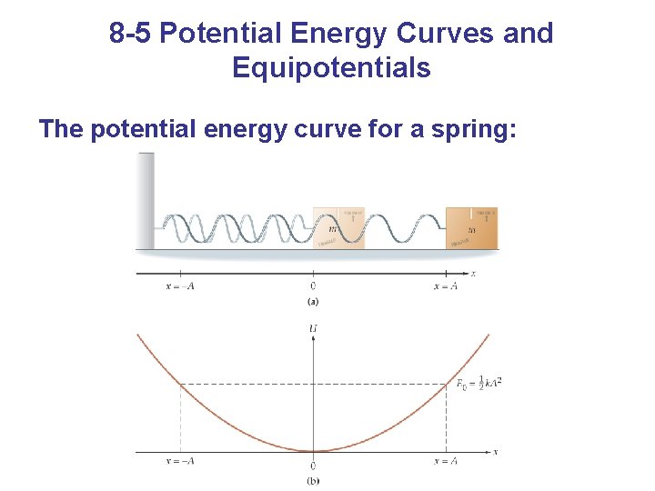 8 -5 Potential Energy Curves and Equipotentials The potential energy curve for a spring: