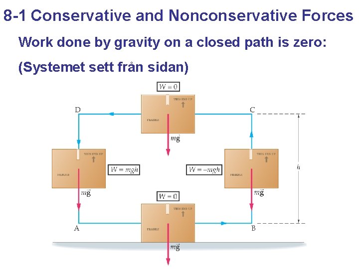 8 -1 Conservative and Nonconservative Forces Work done by gravity on a closed path