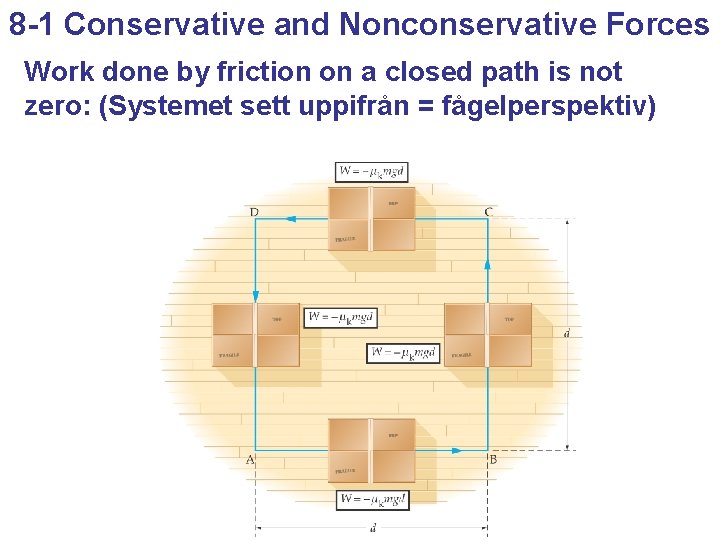 8 -1 Conservative and Nonconservative Forces Work done by friction on a closed path