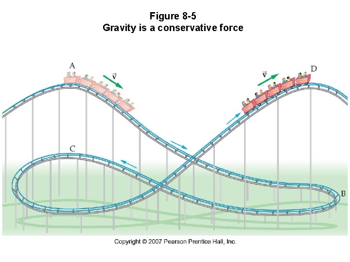 Figure 8 -5 Gravity is a conservative force 