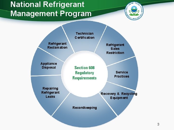 National Refrigerant Management Program Technician Certification Refrigerant Reclamation Refrigerant Sales Restriction Appliance Disposal Service