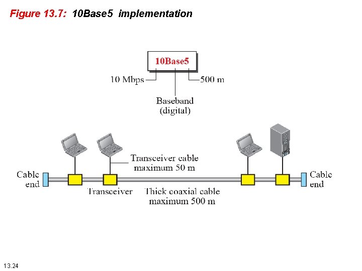 Figure 13. 7: 10 Base 5 implementation 13. 24 
