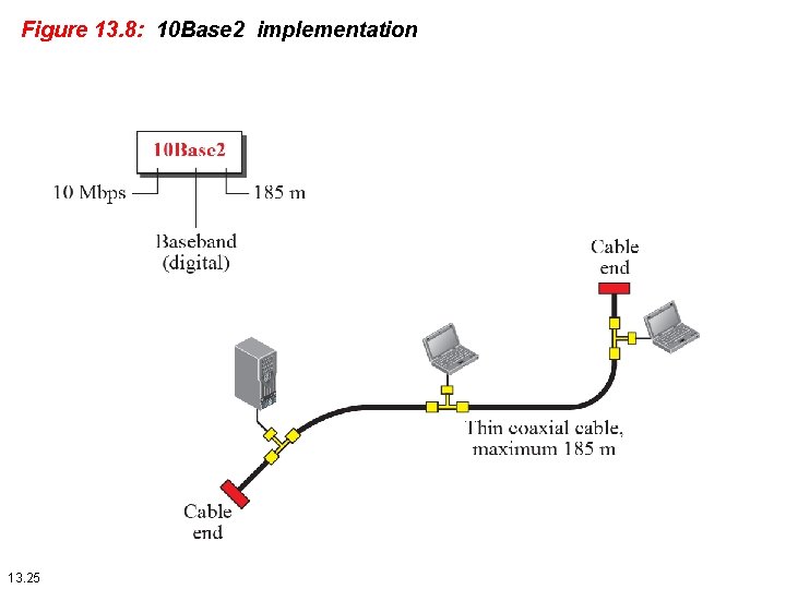 Figure 13. 8: 10 Base 2 implementation 13. 25 
