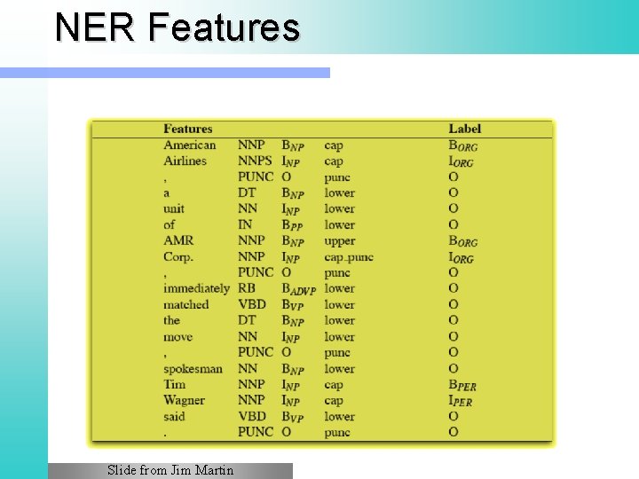 NER Features Slide from Jim Martin 