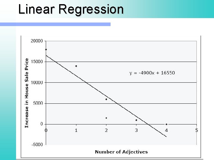 Linear Regression 