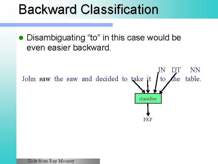 Backward Classification l Disambiguating “to” in this case would be even easier backward. IN