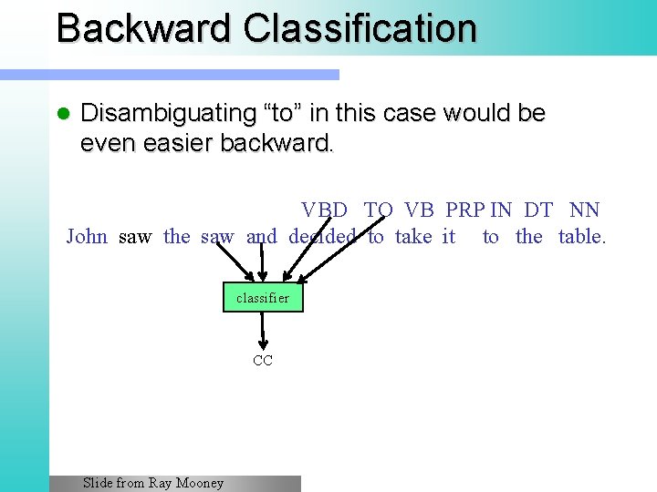 Backward Classification l Disambiguating “to” in this case would be even easier backward. VBD