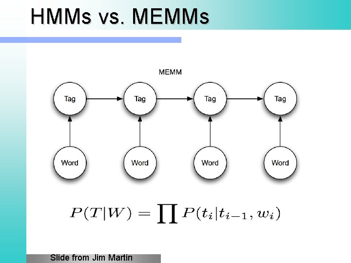 HMMs vs. MEMMs Slide from Jim Martin 