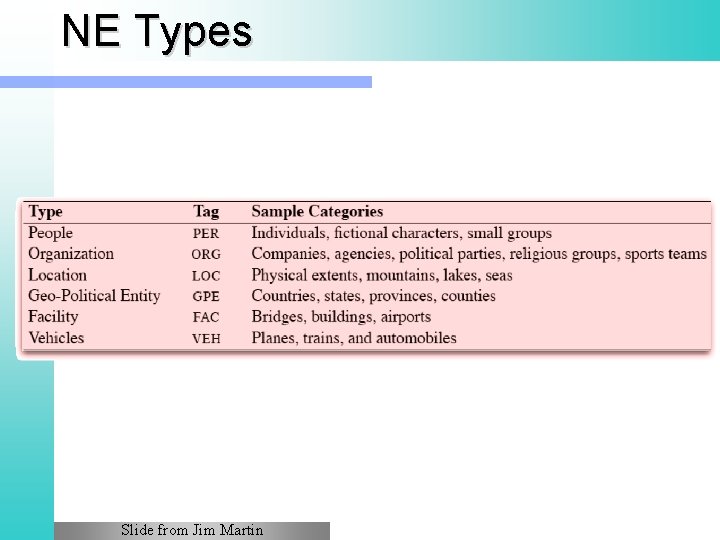NE Types Slide from Jim Martin 