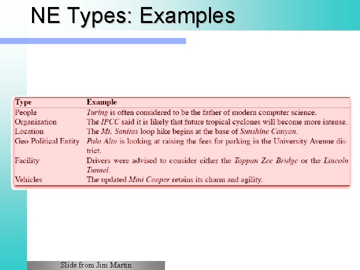 NE Types: Examples Slide from Jim Martin 