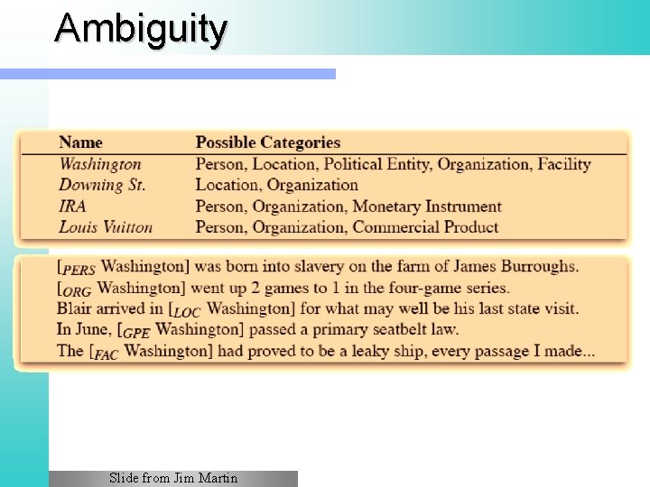 Ambiguity Slide from Jim Martin 